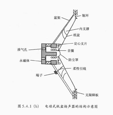 圖3