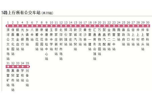 陽泉公交5路 陽泉公交5路