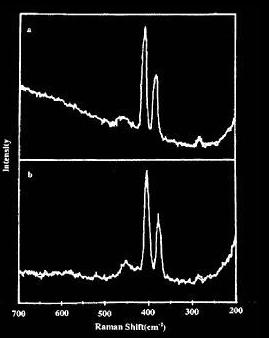 非負載的晶相MoS2的拉曼光譜