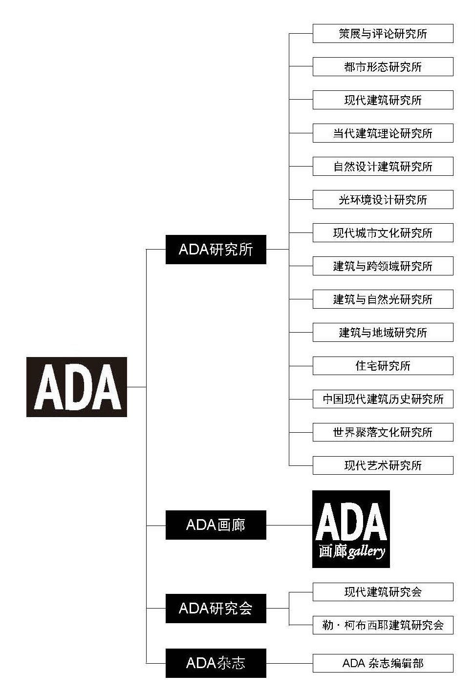 北京建築大學建築設計藝術(ADA)研究中心