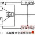 簇群經濟 簇群經濟