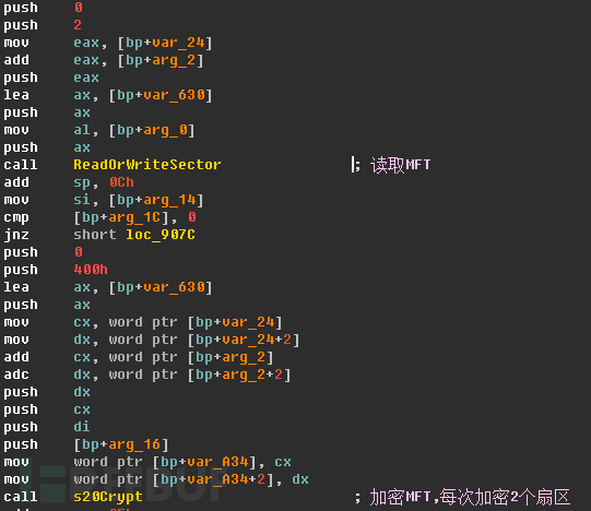 MFT(主檔案表(Master File Table))