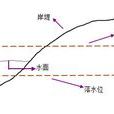 消落區(消落帶) 消落區(消落帶)