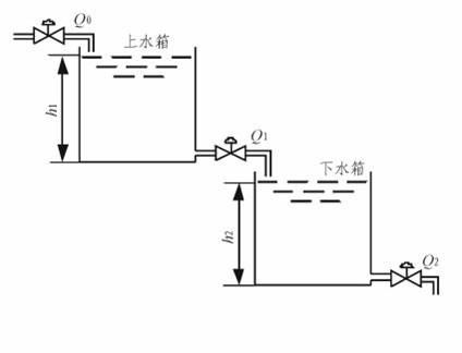雙容水箱 雙容水箱