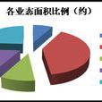 南溪古街