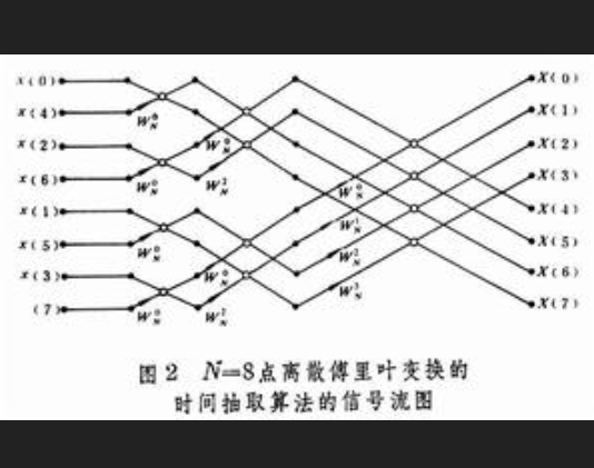 蝶形結 蝶形結