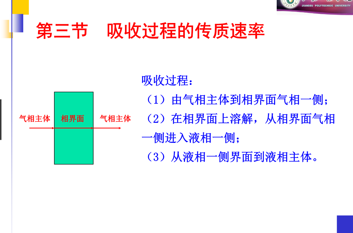 吸收速率 吸收速率