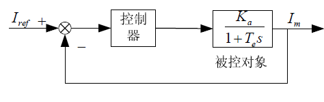 圖3.電流放大器控制原理圖