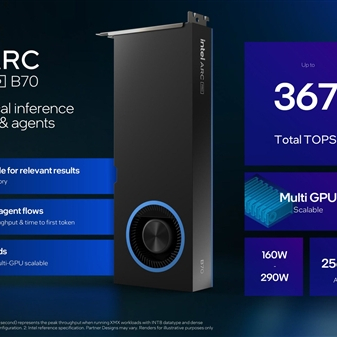 銳炫Pro B70 銳炫Pro B70