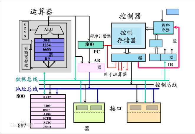 指令計數器