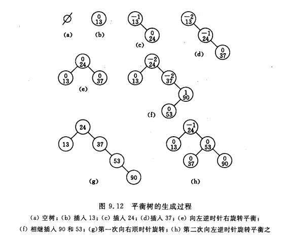 算法列表 算法列表