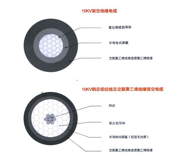 預製分支電纜