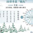 數九天氣 數九天氣