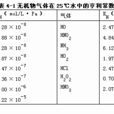 亨利定律 亨利定律