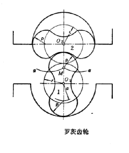 羅茨齒輪