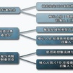 瑞福進取 瑞福進取