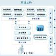 全文檢索 全文檢索