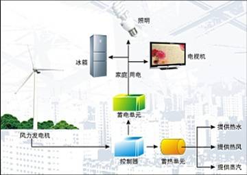 地下熱能儲存