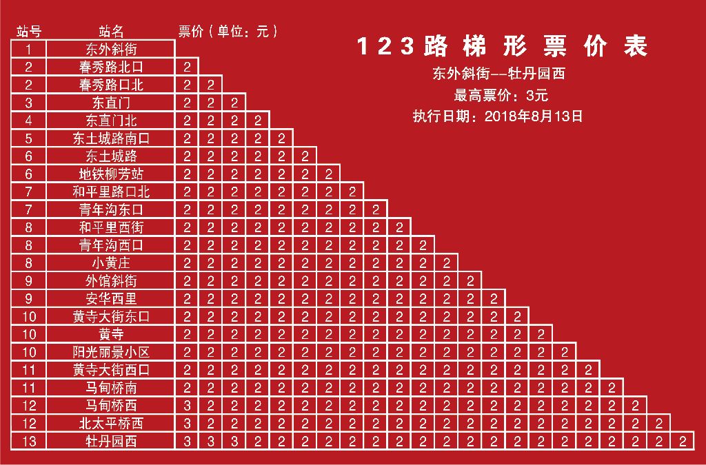 北京公交123路（東外斜街站至牡丹園西站）票價表