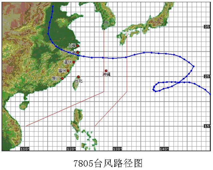 7805颱風