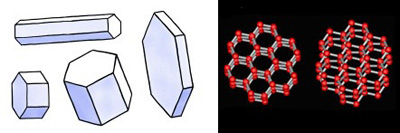 水分子排列形成晶體，紅色點代表氧原子