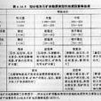 含礦係數 含礦係數