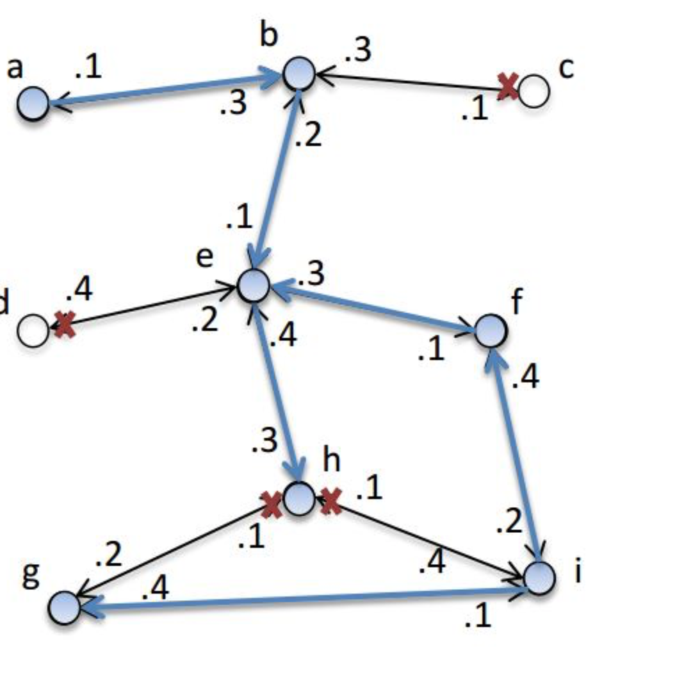 IC模型算法第三步圖示