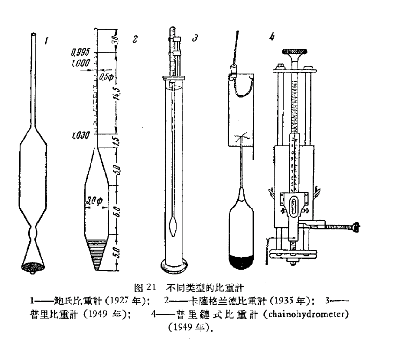 鏈式比重計
