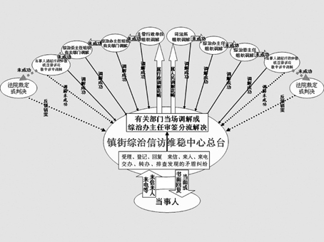 維穩