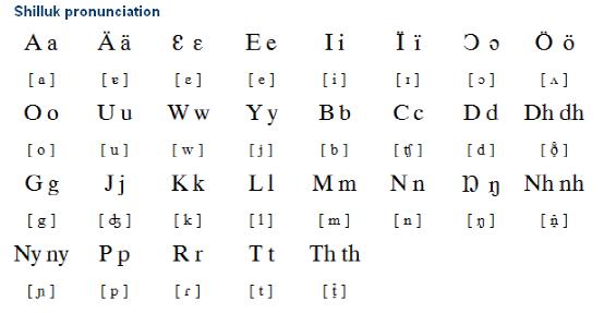 希盧克語字母表