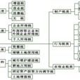 工商稅