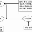 一次文獻 一次文獻