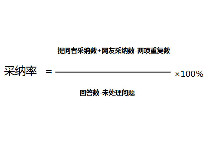 採納率 採納率