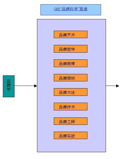 CBD品牌模式 CBD品牌模式