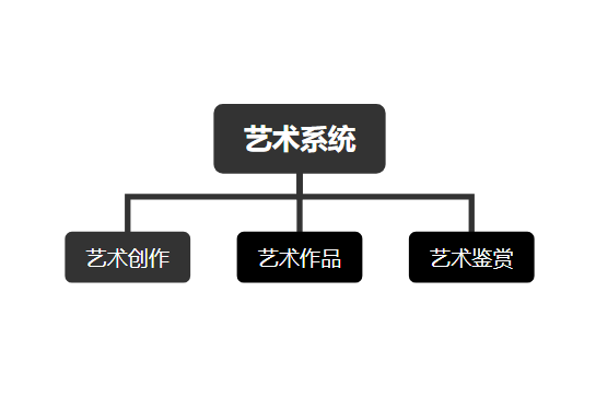 藝術系統 藝術系統