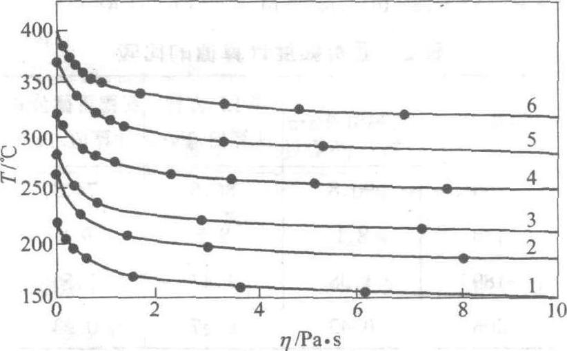 圖2 阿士蘭系瀝青黏度—溫度關係