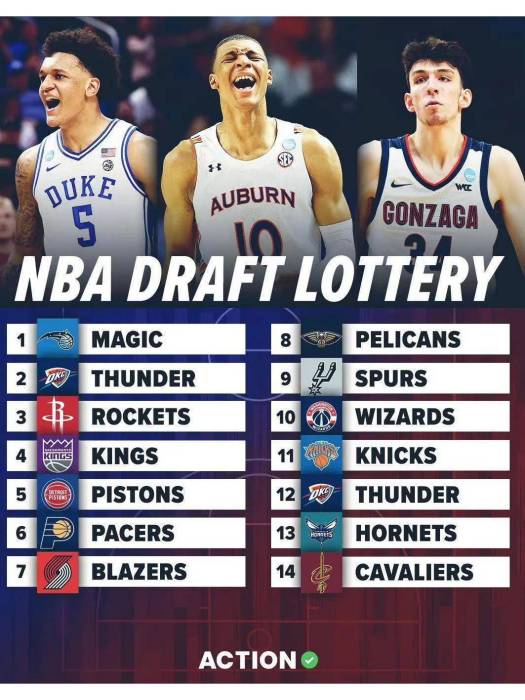 2022年NBA選秀 2022年NBA選秀