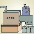 地方財政支出 地方財政支出
