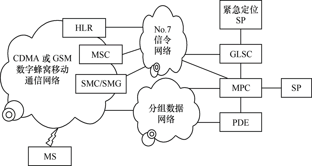 圖1  定位業務平台系統架構