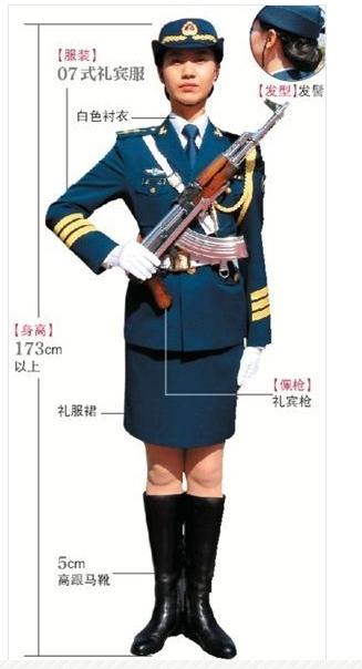 中國人民解放軍儀仗隊女兵