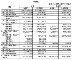 會計估計