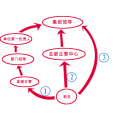員工關係(雇員關係) 員工關係(雇員關係)