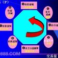 量價時空(金融學術語) 量價時空(金融學術語)
