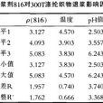 退漿率 退漿率