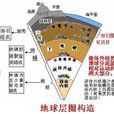 外核 外核