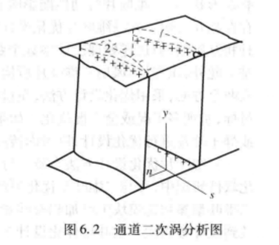 通道渦 通道渦