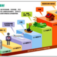 天然輻射 天然輻射