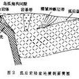 前陸盆地