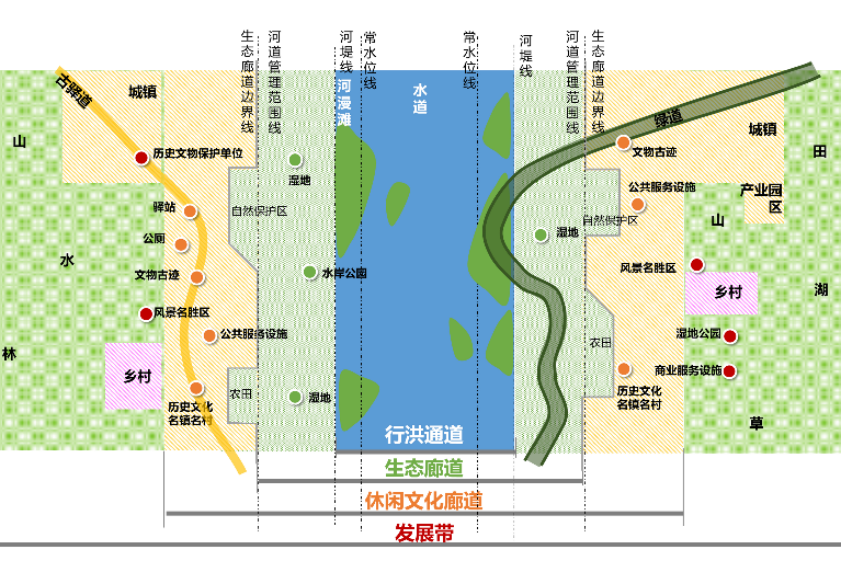 萬里碧道 萬里碧道