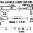 第三院 第三院
